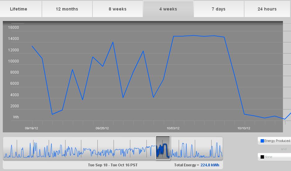 SW Installation Graph